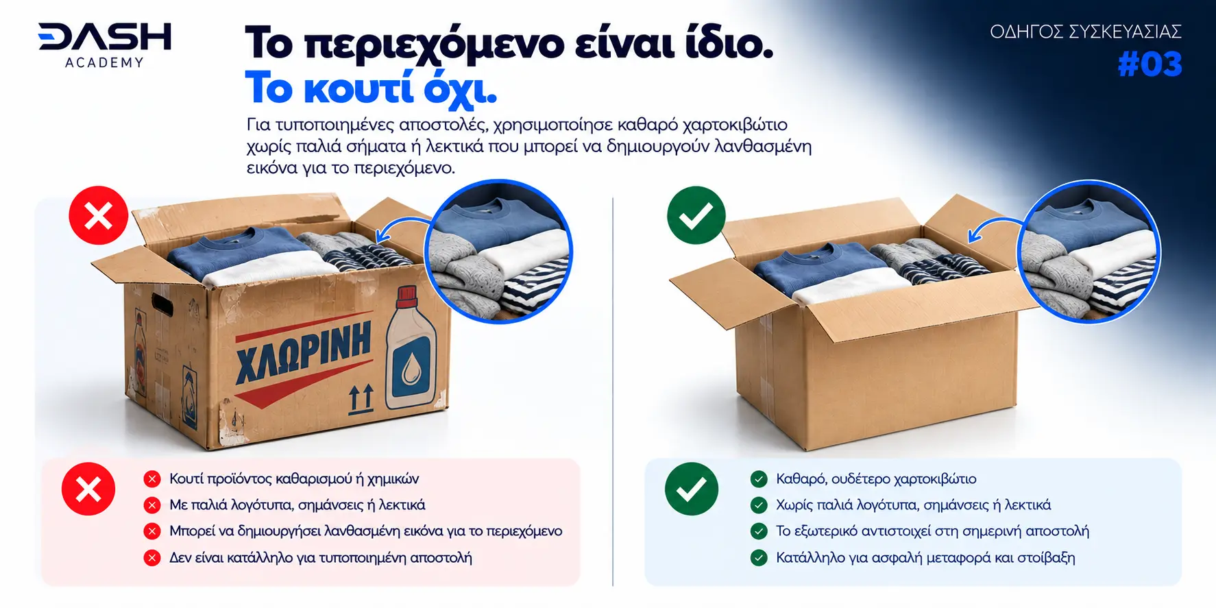 Το περιεχόμενο είναι ίδιο, το κουτί όχι: κουτί προϊόντος καθαρισμού με παλιά σήματα σε σχέση με καθαρό, ουδέτερο χαρτοκιβώτιο με τα ίδια ρούχα.